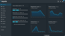 Teyuto video CMS dashboard