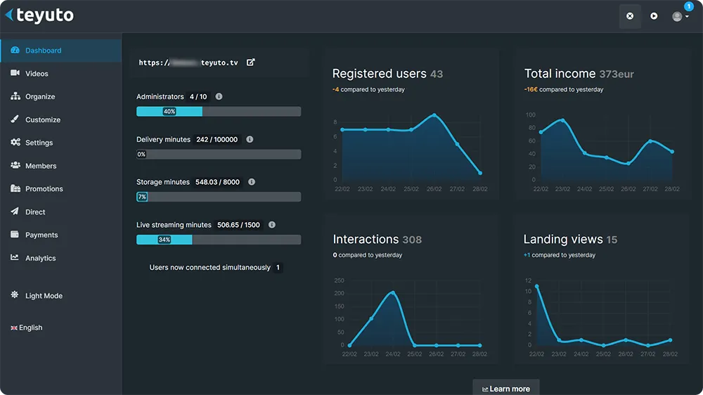 Teyuto analytics and reports dashboard