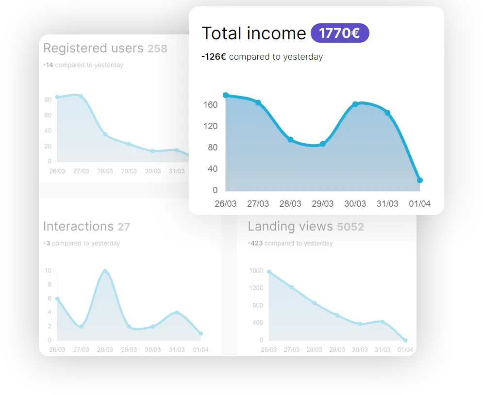 Cross-platform streaming performance in one dashboard