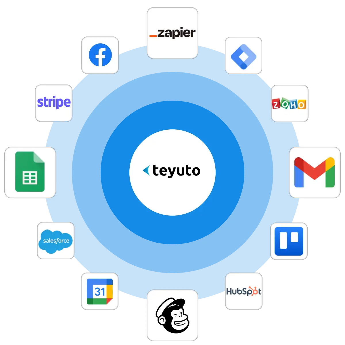 Teyuto Integration