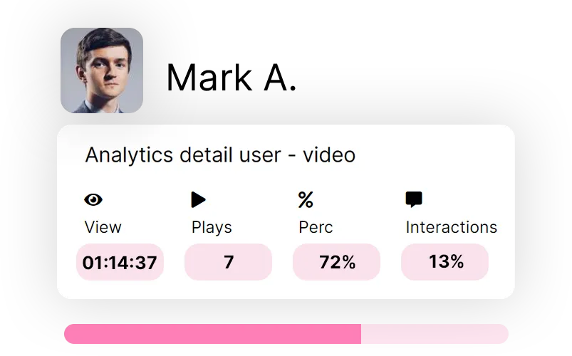Per-user viewing activity tracked in the Teyuto dashboard